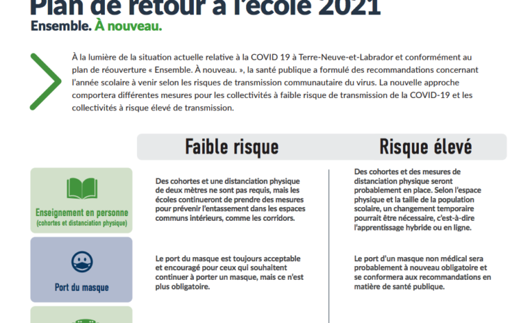  Covid-19: quelles mesures selon que le risque soit faible ou élevé ?